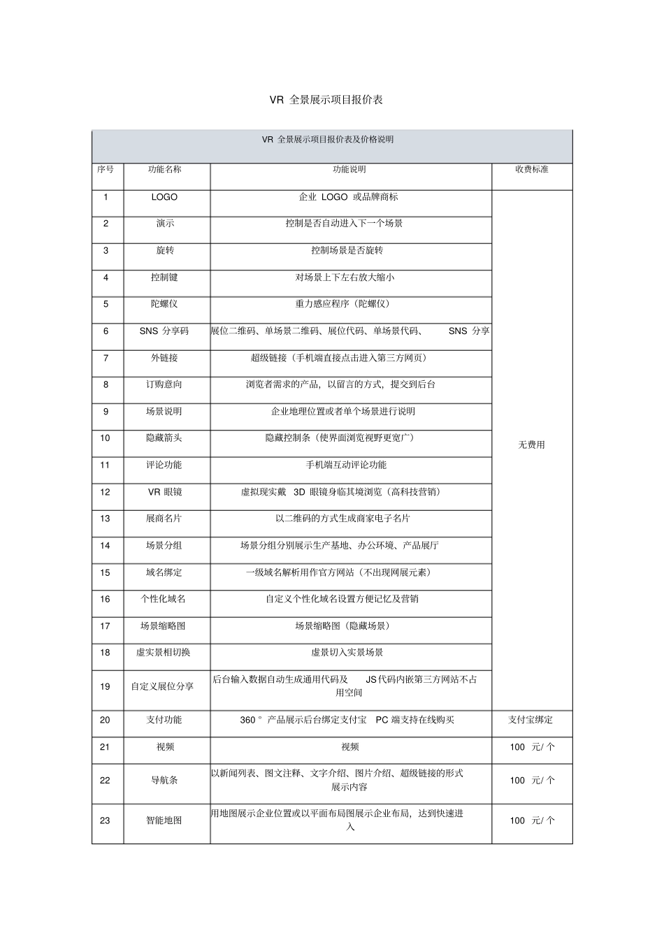 AVR全景展示项目报价表_第1页