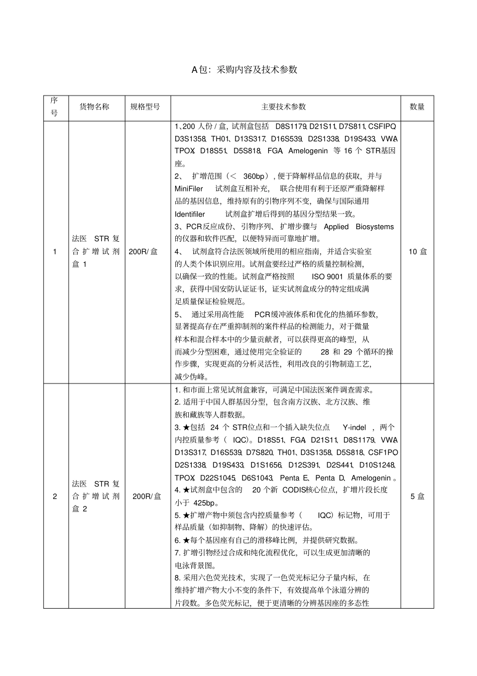A包：采购内容及技术参数_第1页