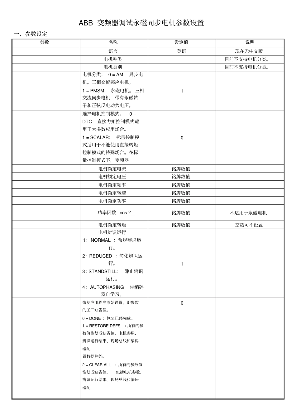 A变频器调试永磁同步电机参数设置_第1页