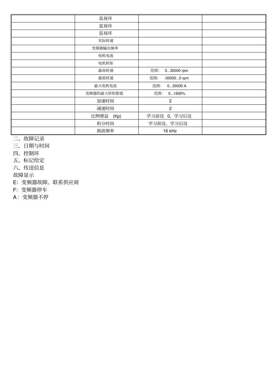 A变频器调试永磁同步电机参数设置_第2页
