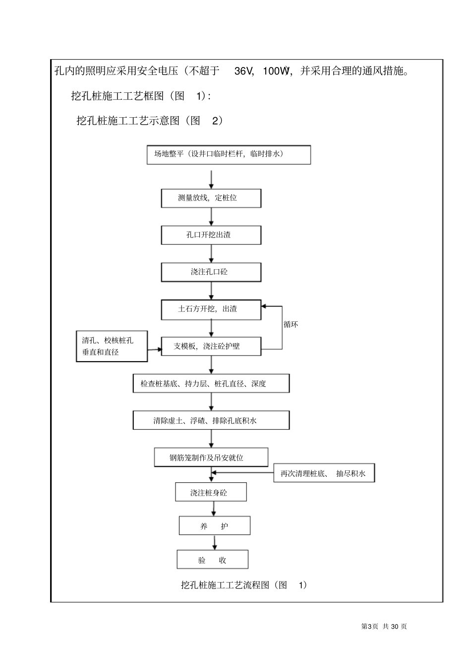 A桥人工挖孔桩施工技术交底_第3页