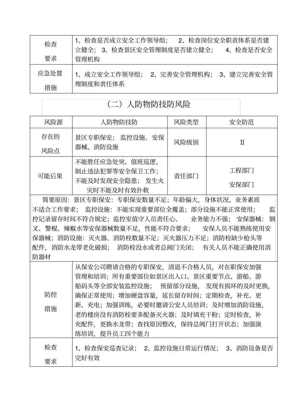 A级景区旅游安全风险点查找指导手册_第2页