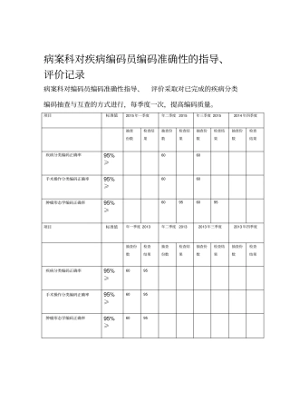 A病案科对疾病编码员编码准确性的指导