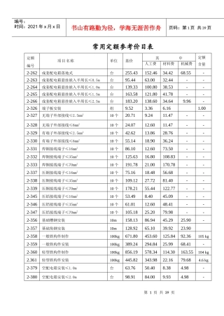 安装电气造价员常用定额价目表