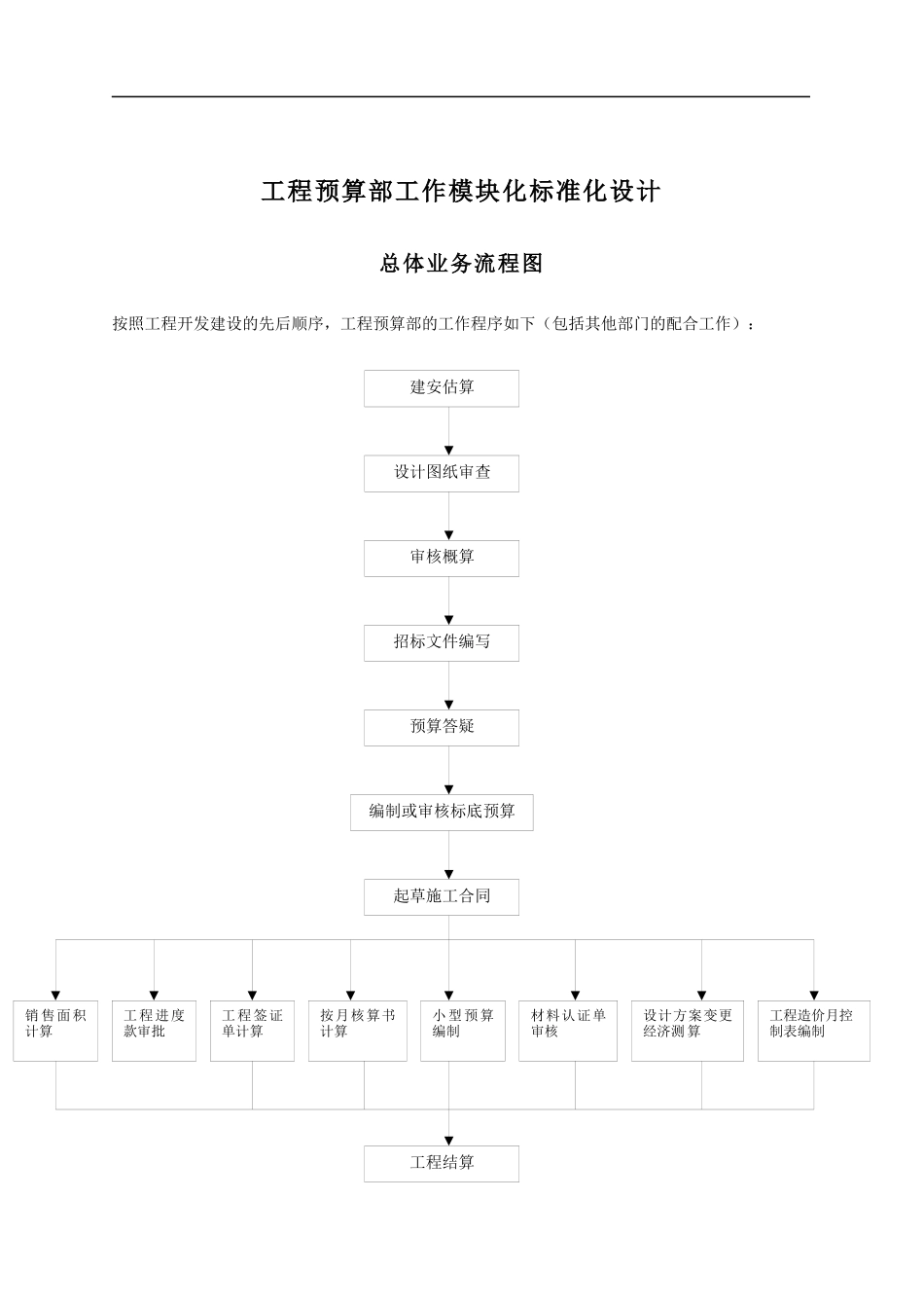 工程预算部工作模块化标准化设计_33页_第1页