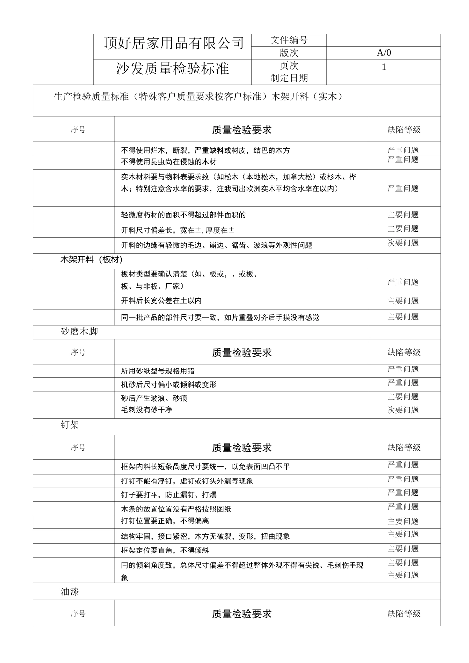 沙发质量检验标准_第1页