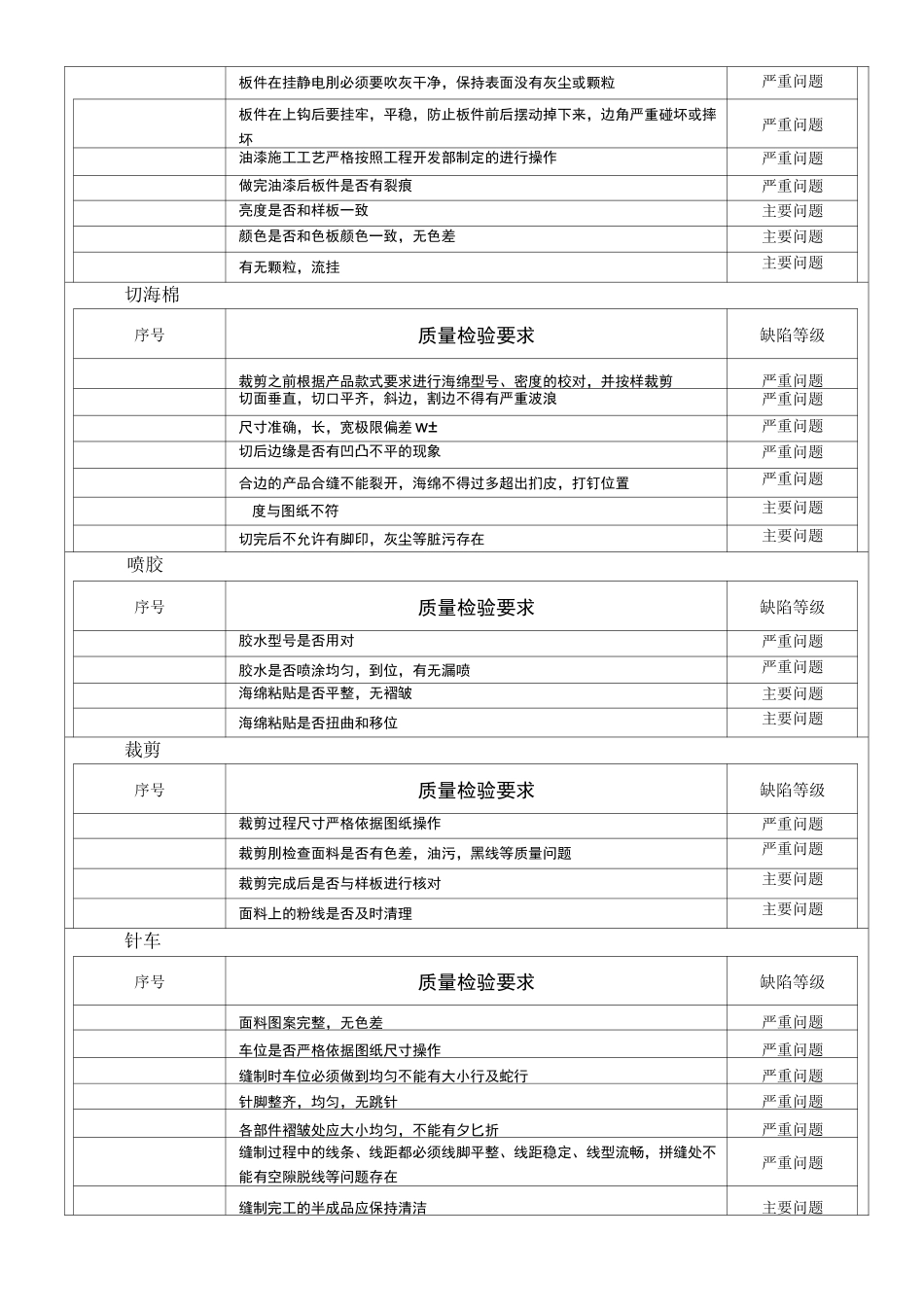 沙发质量检验标准_第2页