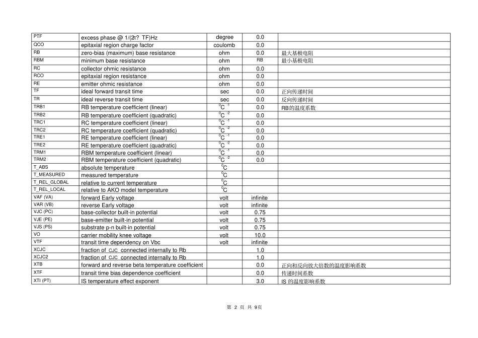 bjt_model参数解释剖析_第2页