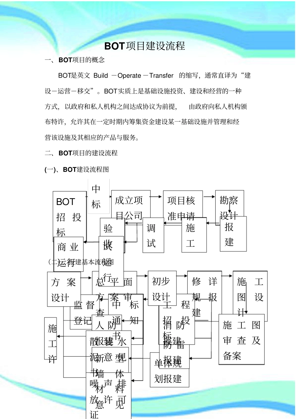 BOT项目建设流程_第3页