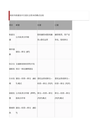 BOTBTTOTTBT和PPP投融资模式全解析