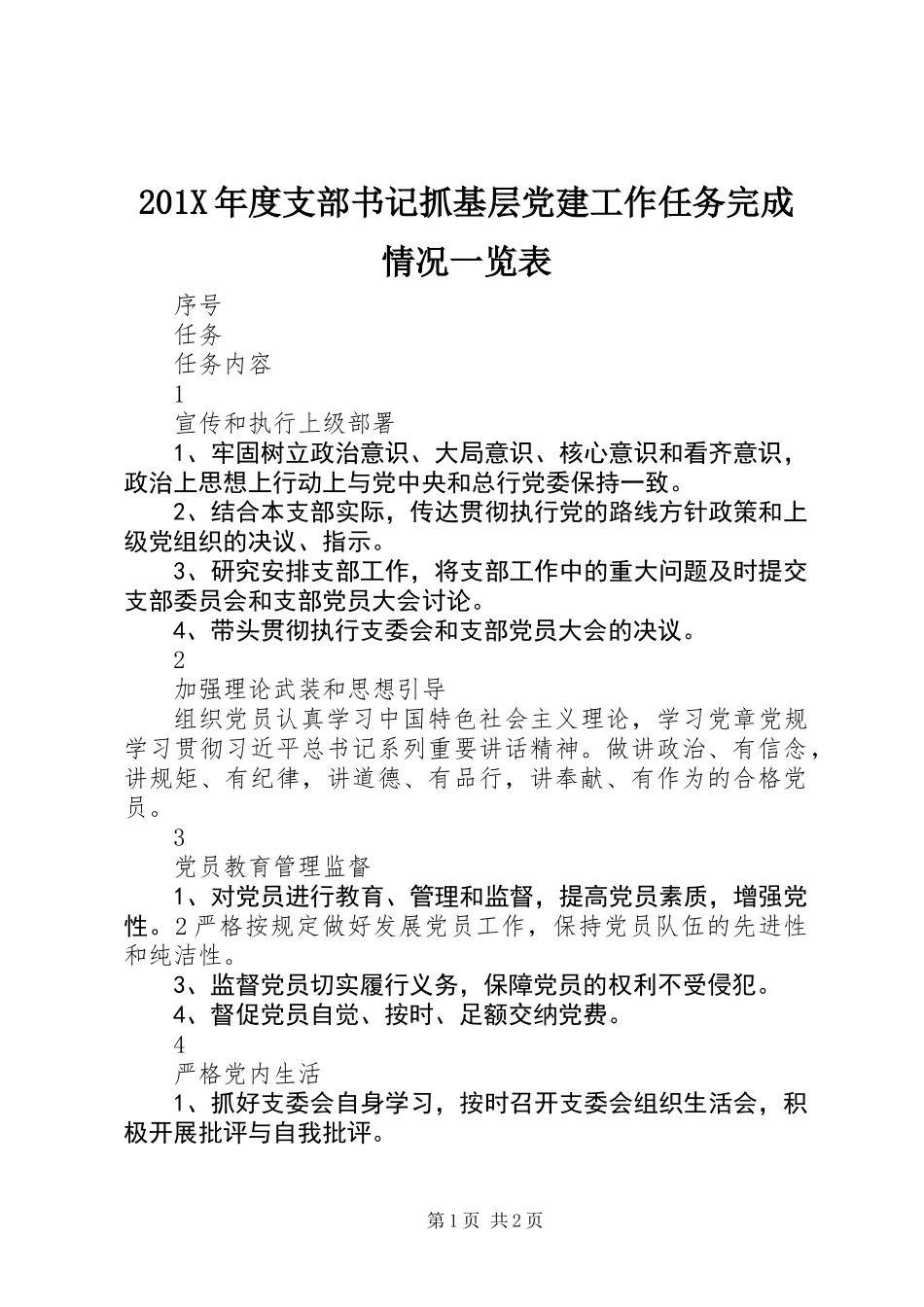 201X年度支部书记抓基层党建工作任务完成情况一览表_第1页