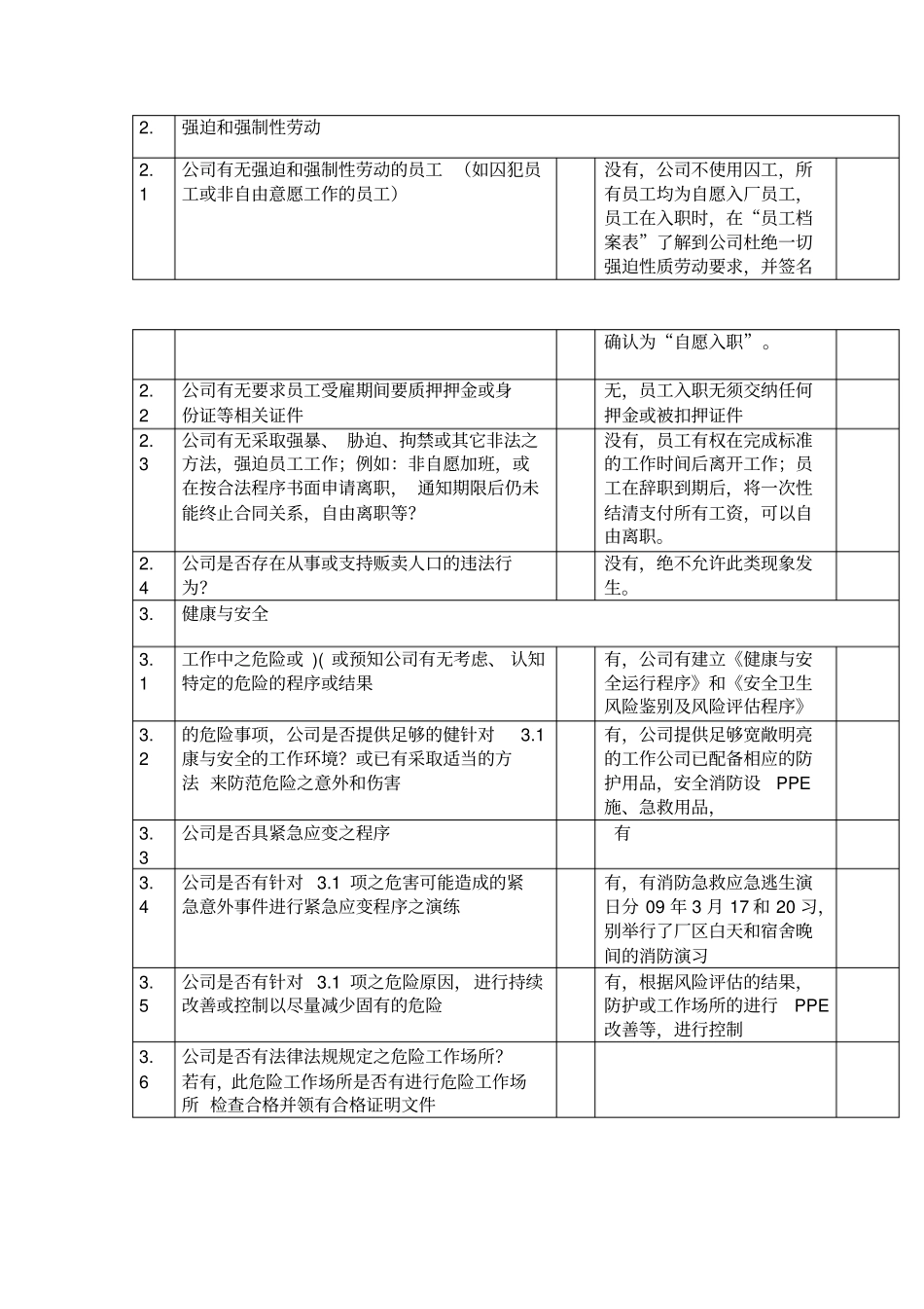 BSCI认证社会责任管理体系内审检查表_第2页