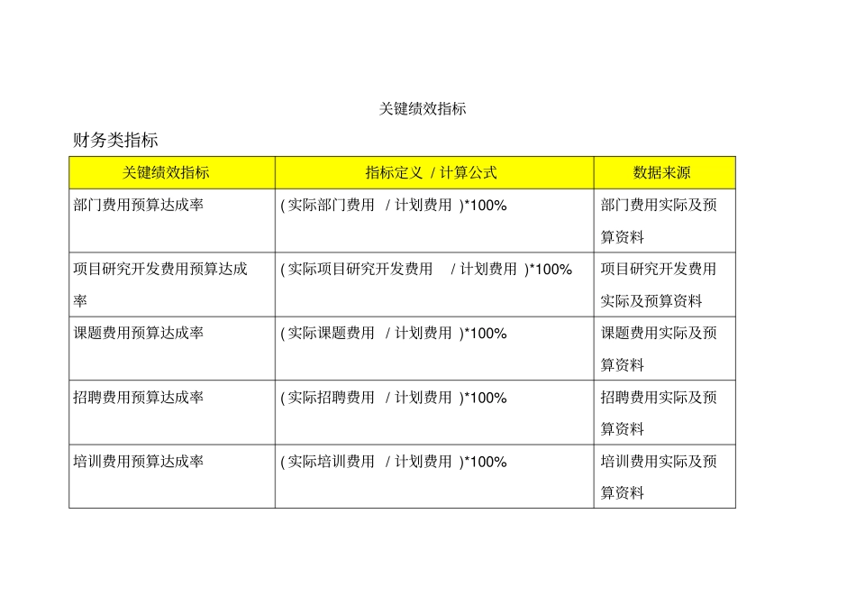 BSC关键绩效管理指标_第1页