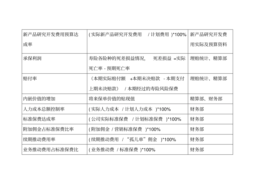 BSC关键绩效管理指标_第2页