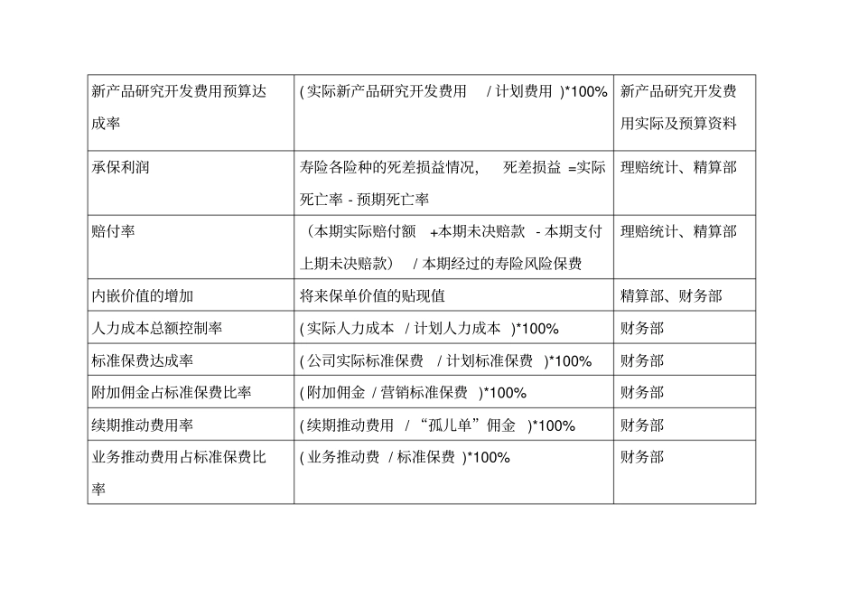 BSC关键绩效考核管理指标_第2页