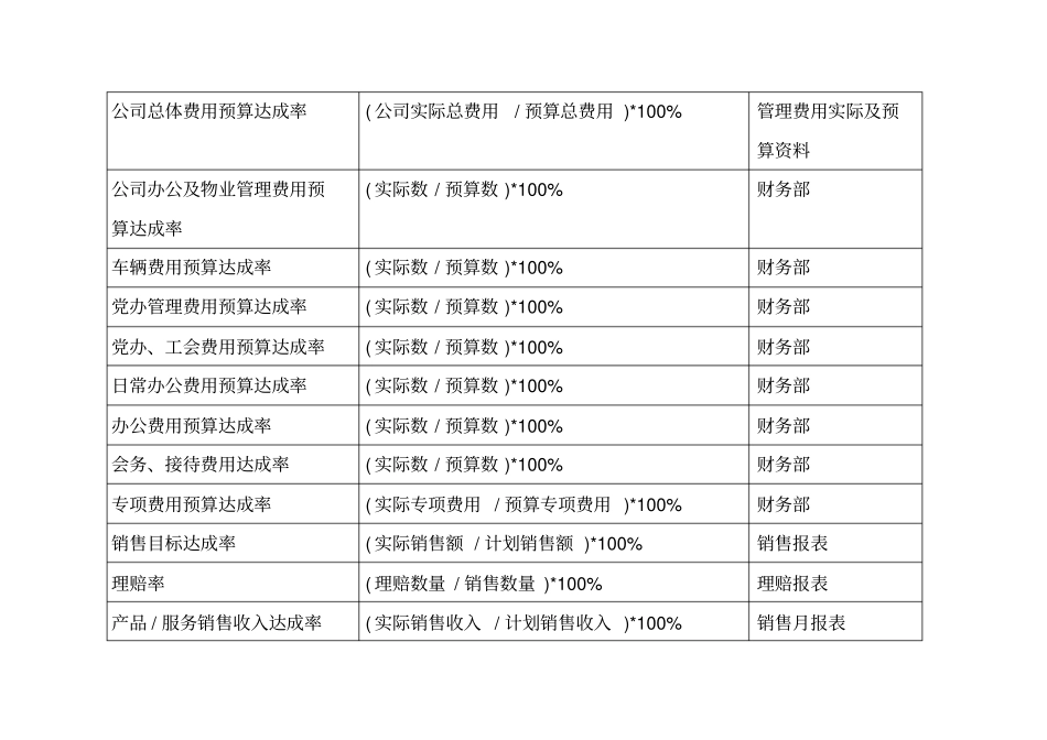 BSC关键绩效考核管理指标_第3页