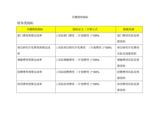 BSC关键绩效考核管理指标