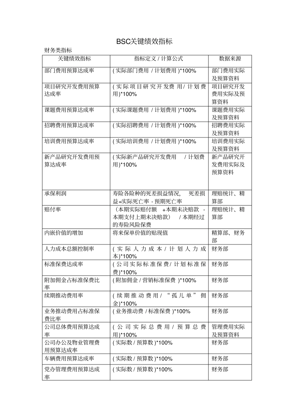 BSC指标表_第1页