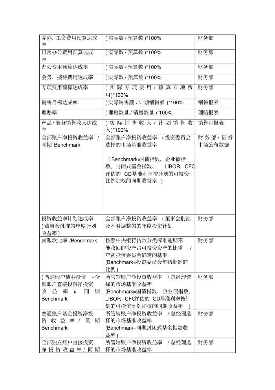 BSC指标表_第2页