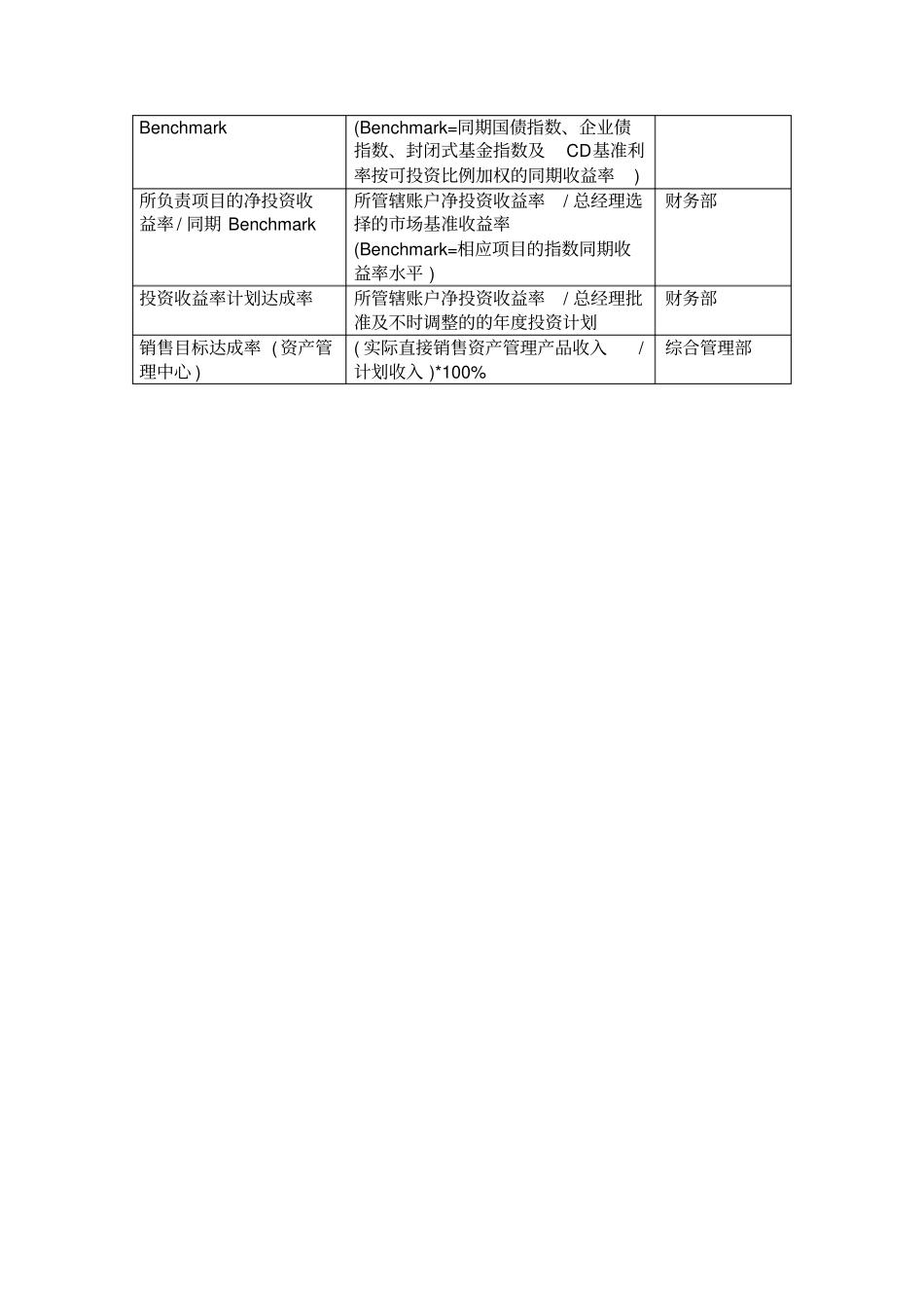 BSC指标表_第3页