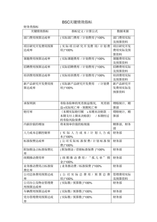 BSC指标表