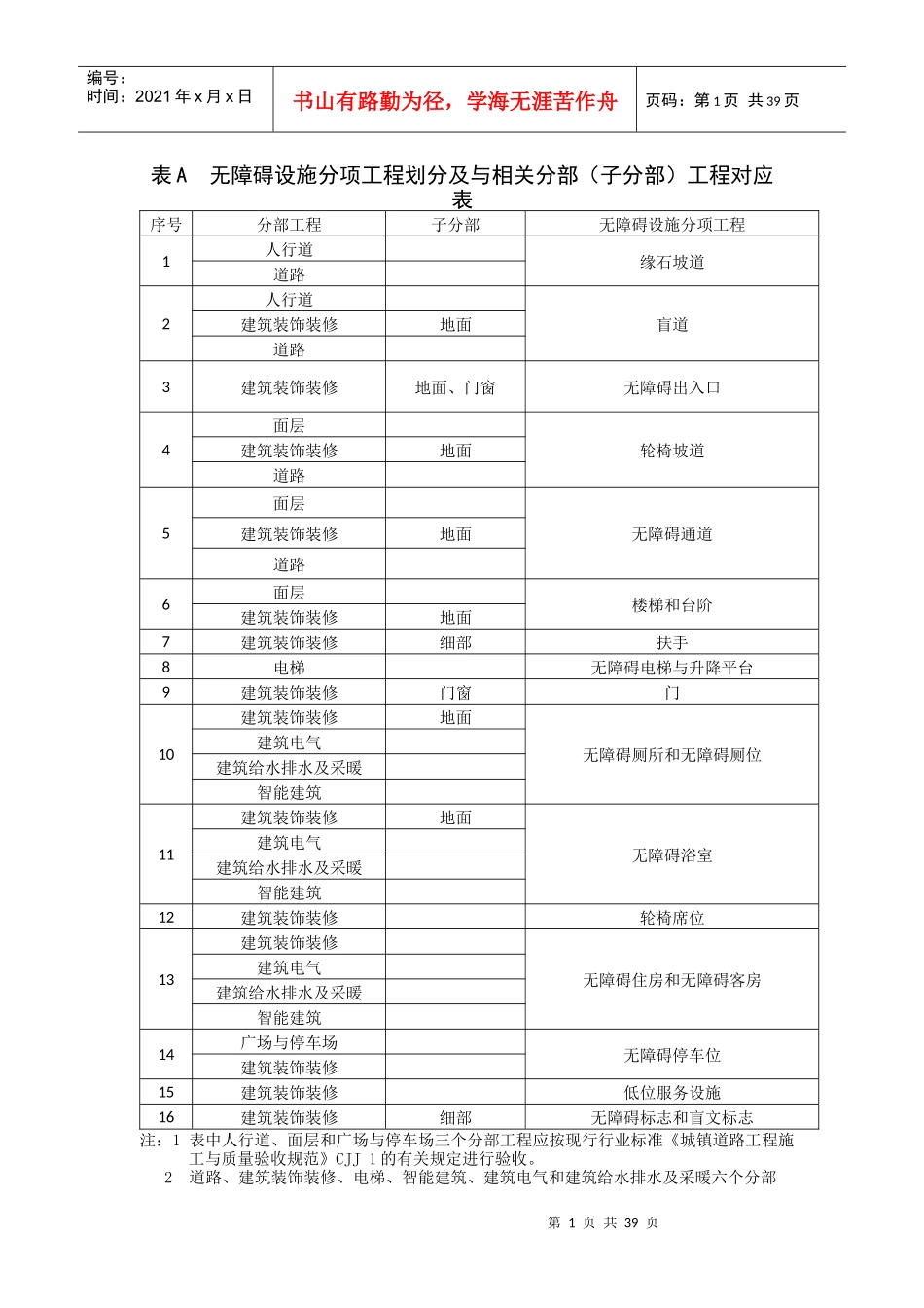 无障碍设施施工验收及维护表格(GB50642-)_第1页