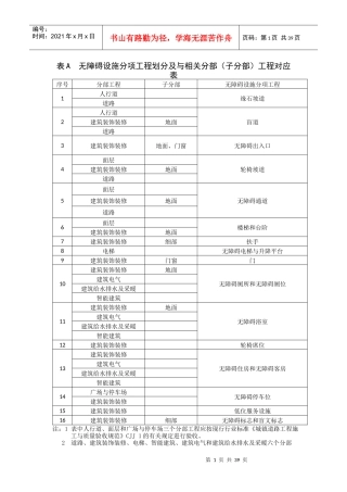 无障碍设施施工验收及维护表格(GB50642-)