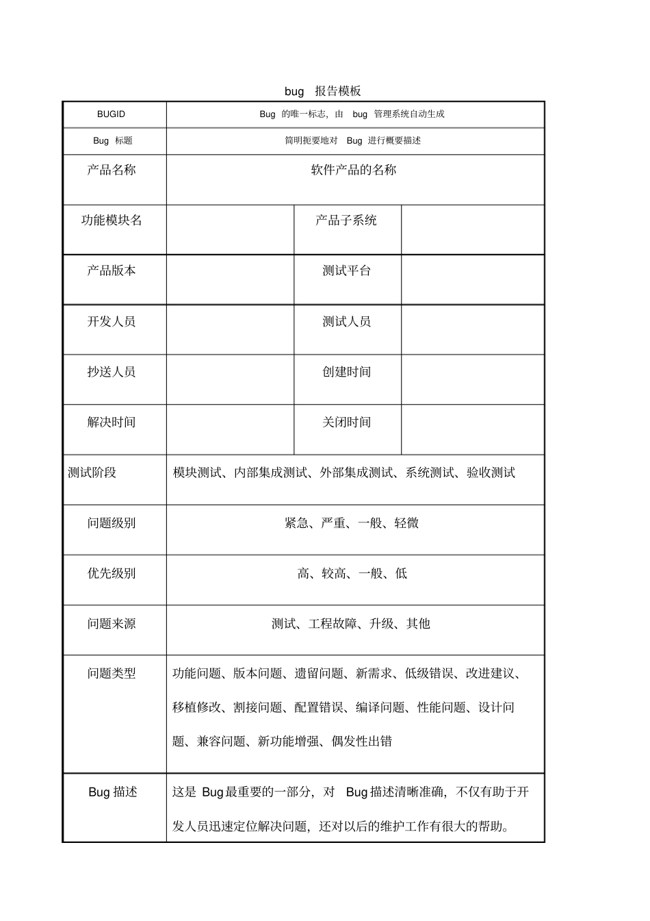 bug报告经典_第1页