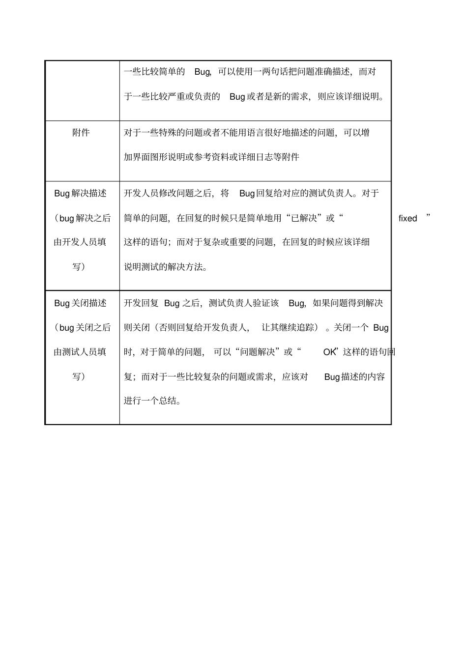 bug报告经典_第2页