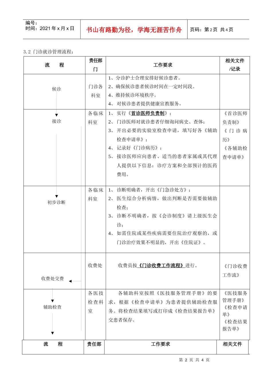 门急诊就诊服务工作流程doc-白云区信息网_第2页