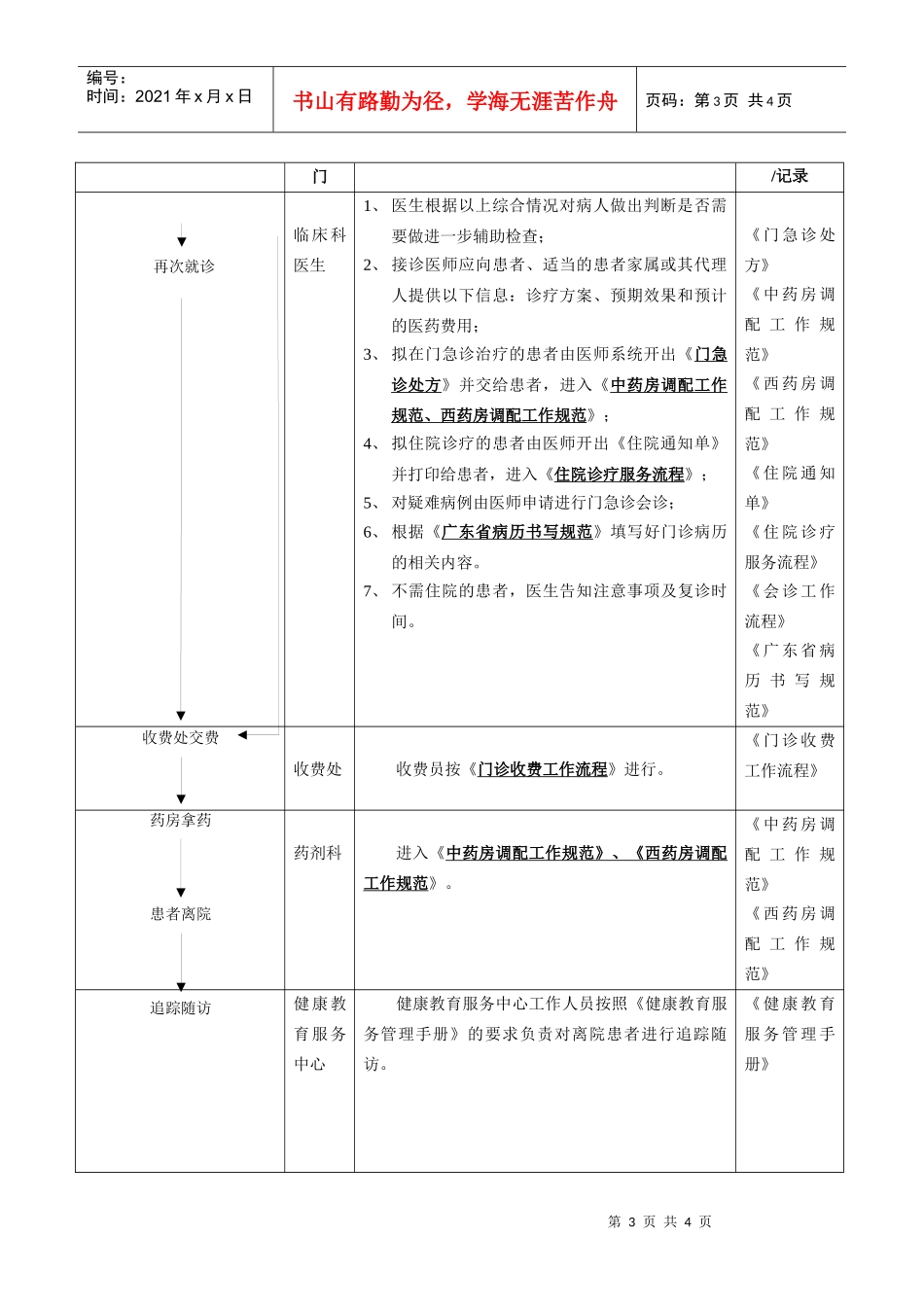 门急诊就诊服务工作流程doc-白云区信息网_第3页