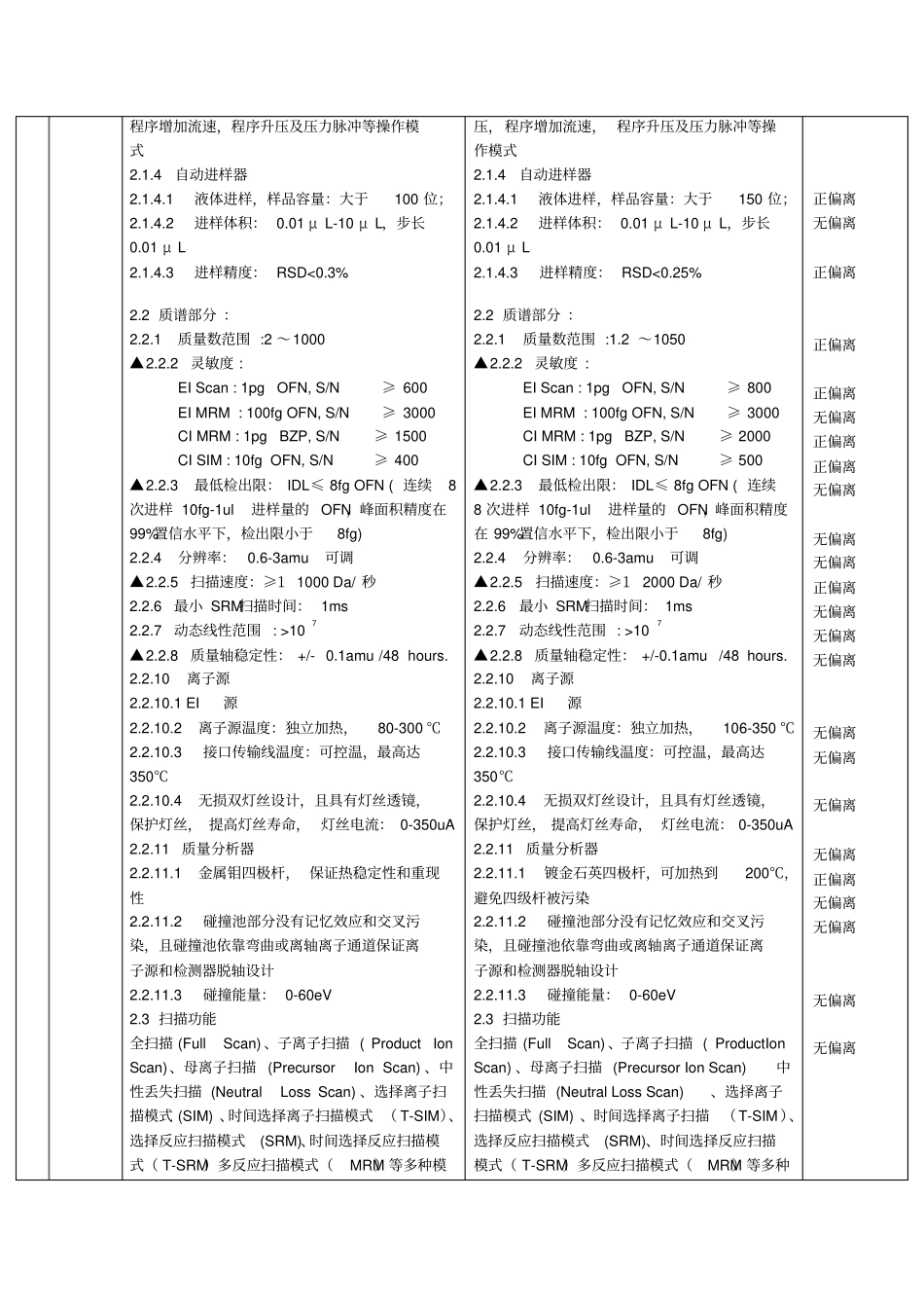 B分标技术响应表格式总结_第2页