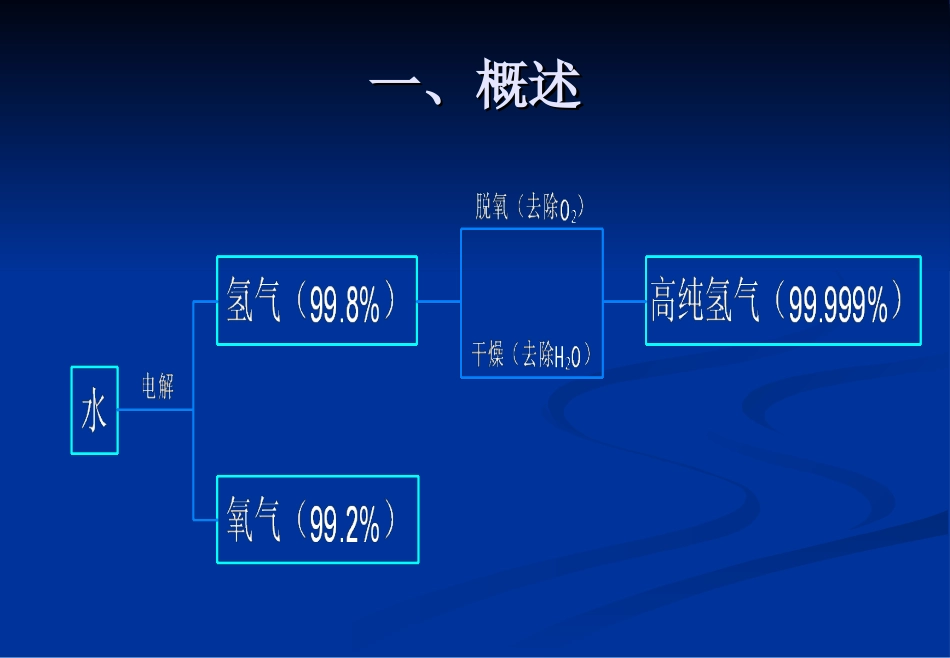 氢气纯化装置_第3页