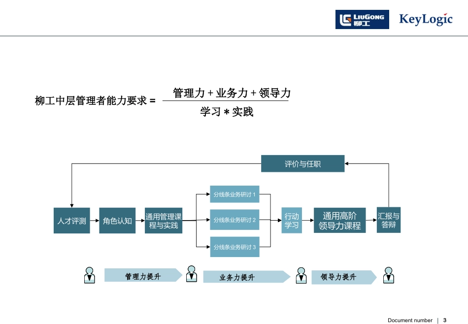 柳工股份_培养项目_v1.0_第3页
