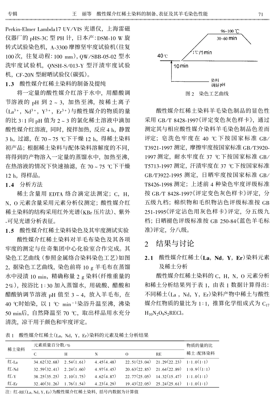 酸性媒介红稀土染料的制备,表征及其羊毛染色性能!_第2页