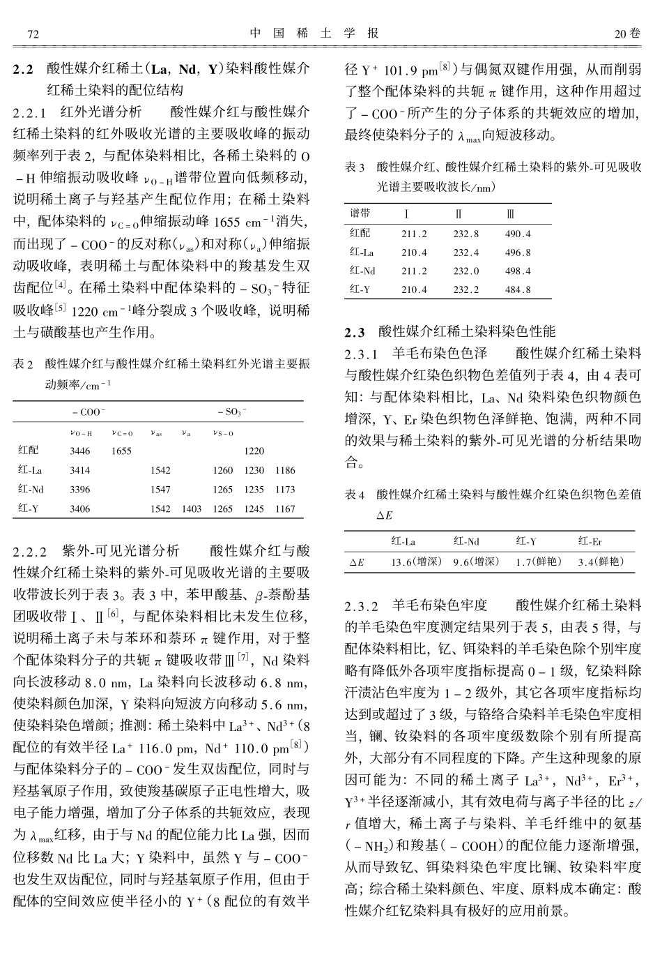 酸性媒介红稀土染料的制备,表征及其羊毛染色性能!_第3页