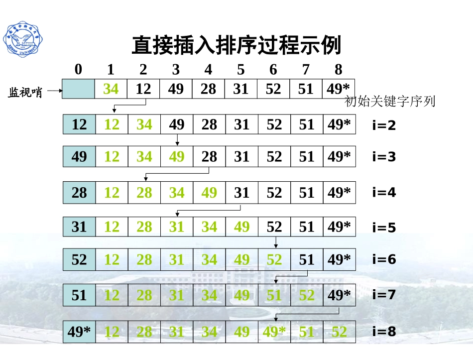 排序&哈希&查找_第2页