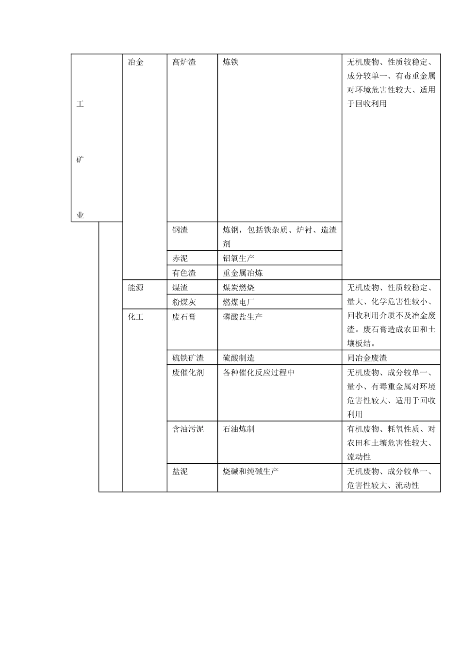 固体废弃物污染控制工程讲义_第2页