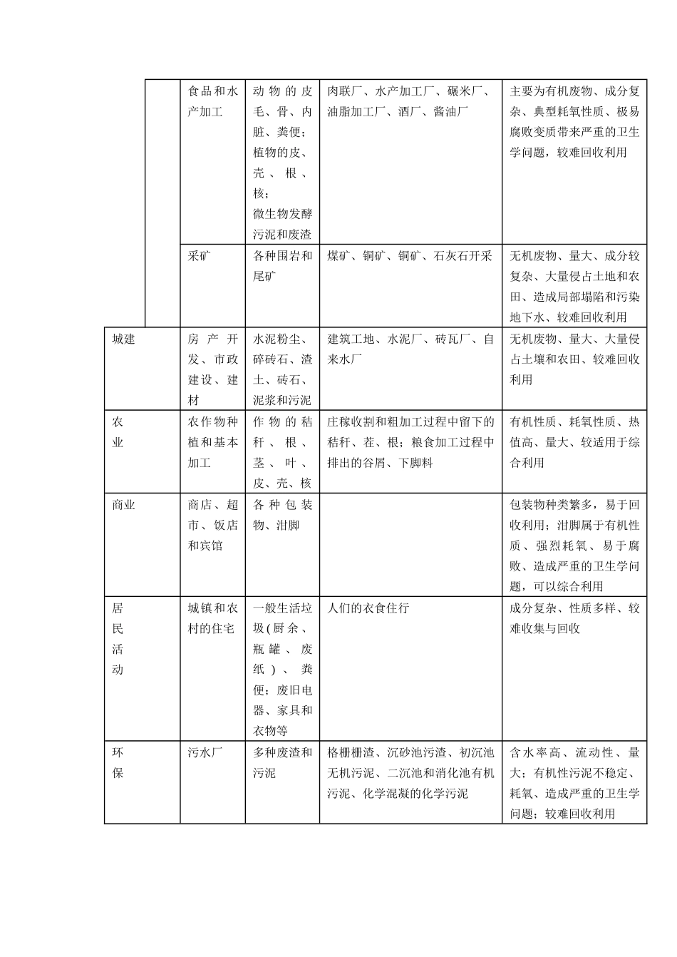 固体废弃物污染控制工程讲义_第3页