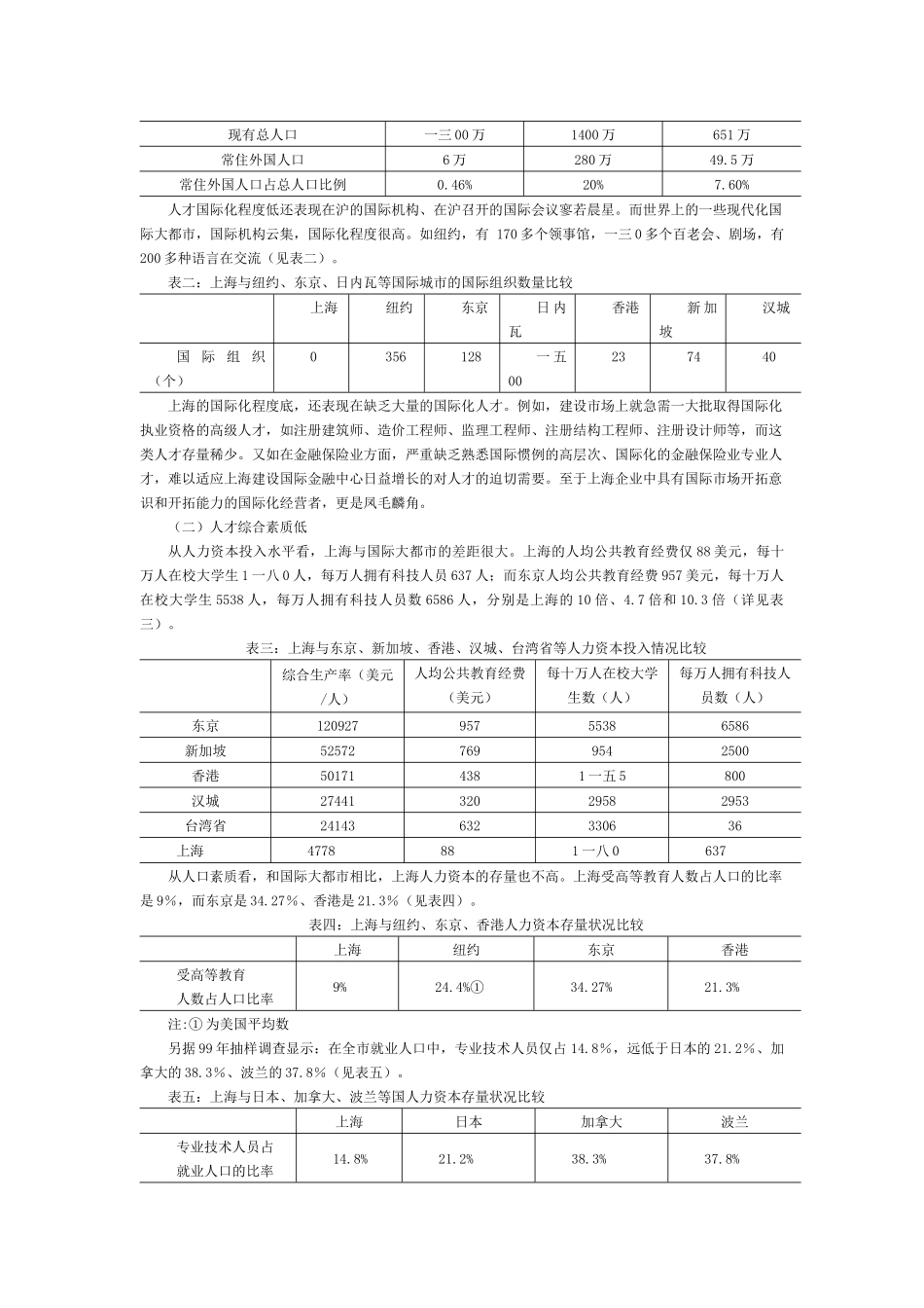 国际大都市人才资源开发新路研究_第3页