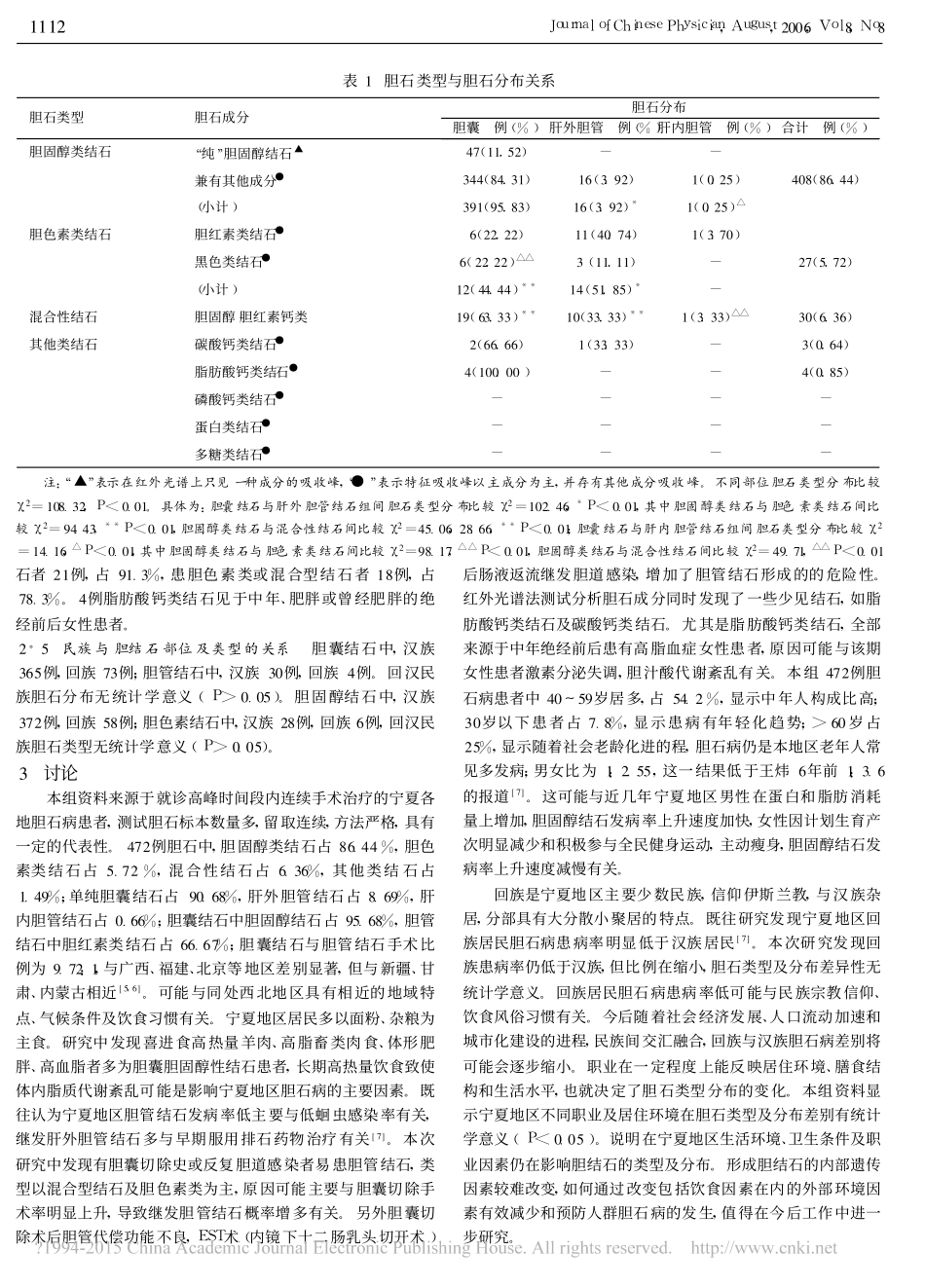 宁夏地区472例胆石病胆石红外光谱法定性实验分析_曹建华_第2页