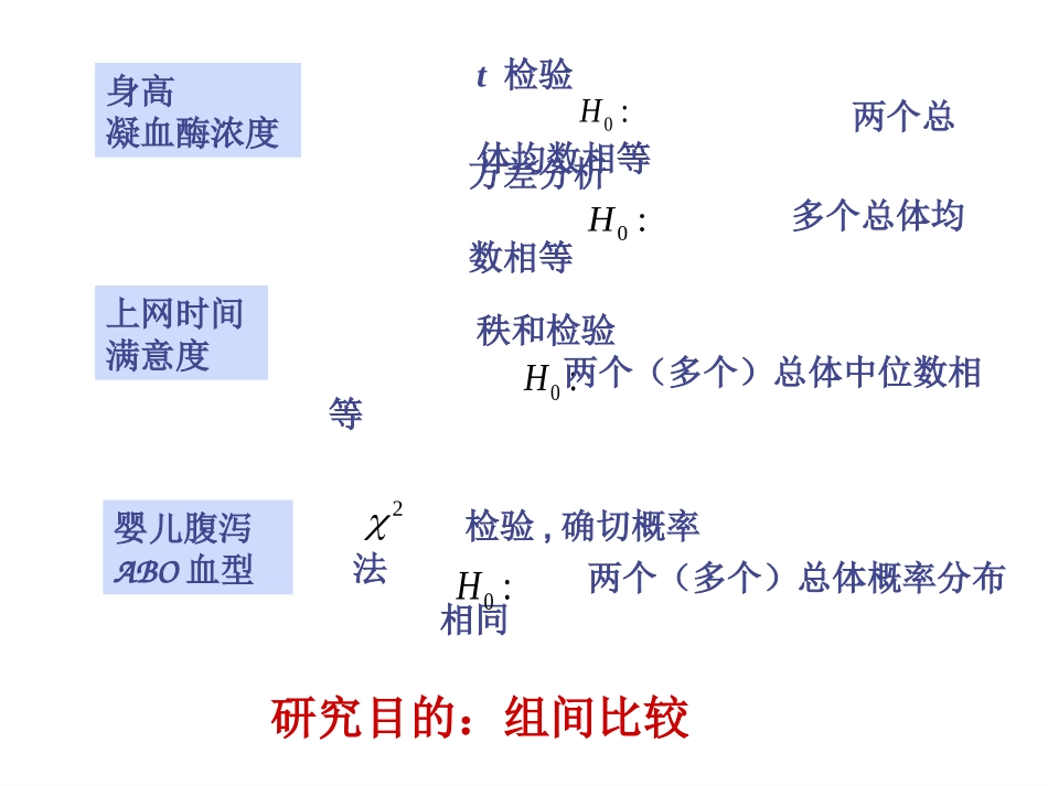 两变量的关联性分析_第3页