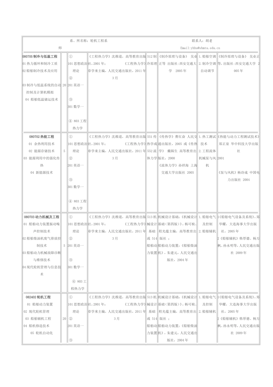 上海海事大学_第2页