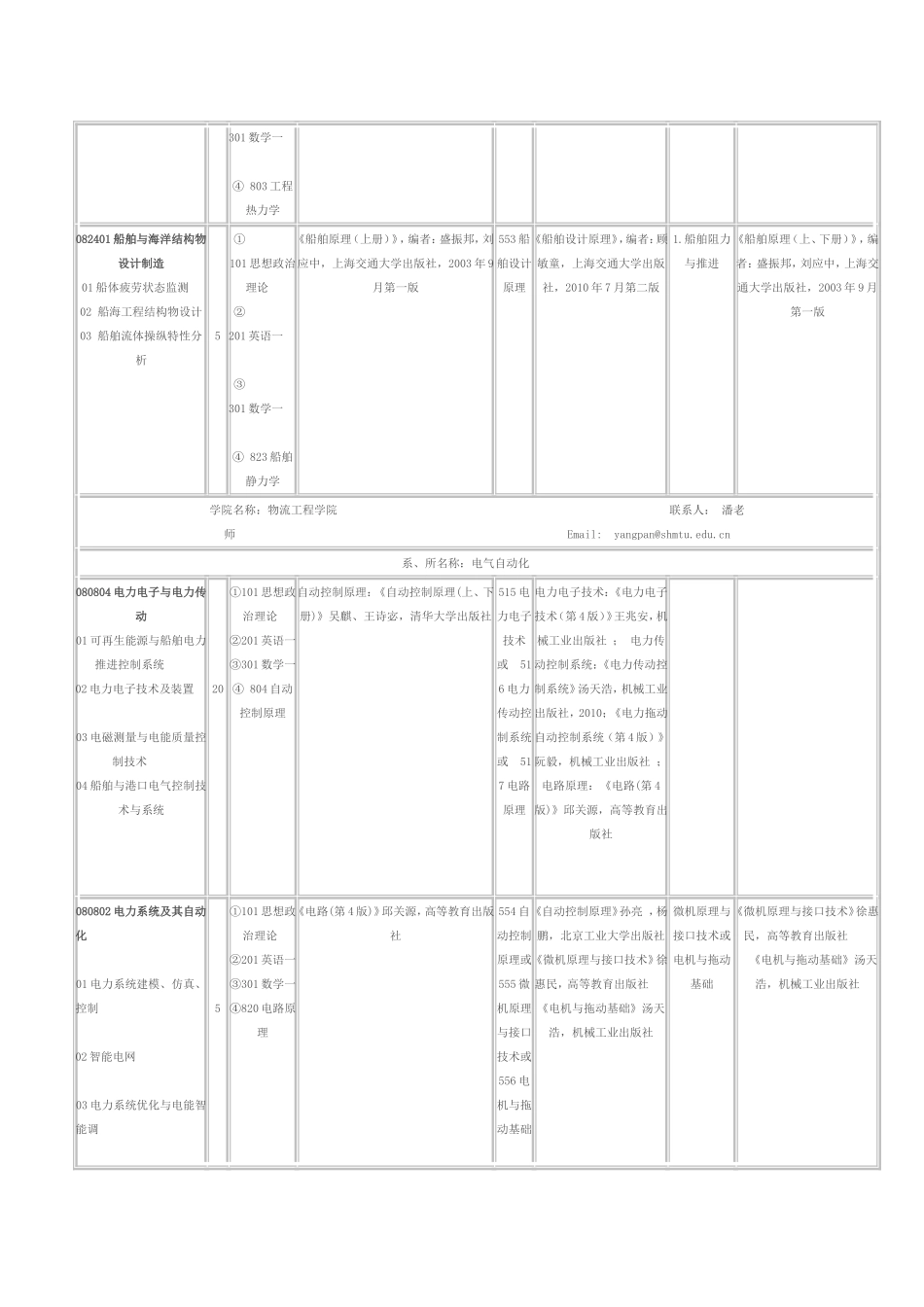 上海海事大学_第3页