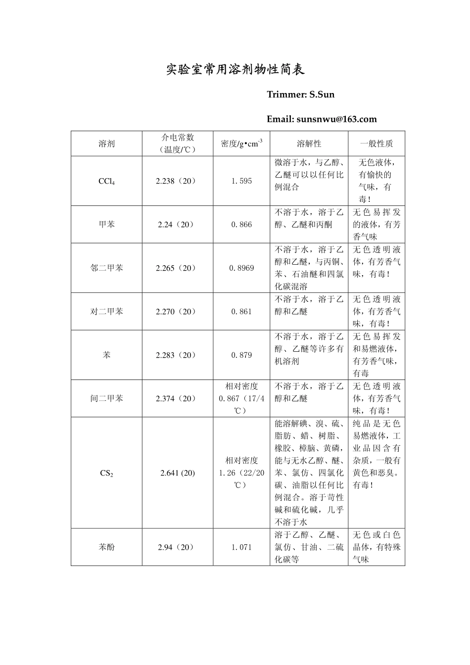 实验室常用溶剂物性简表_第1页