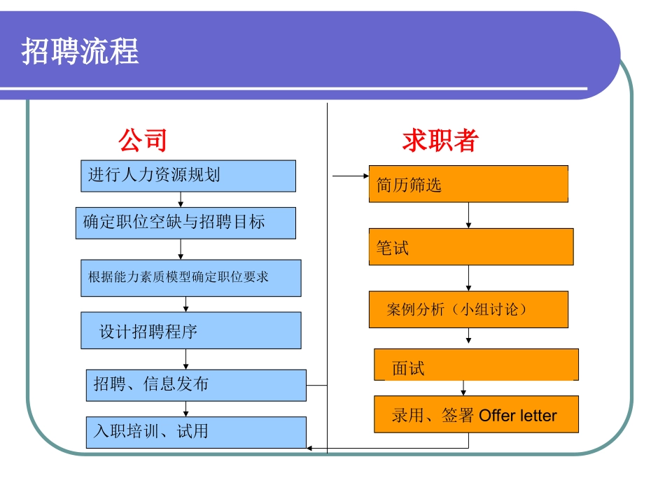 面试技巧(5)_第3页