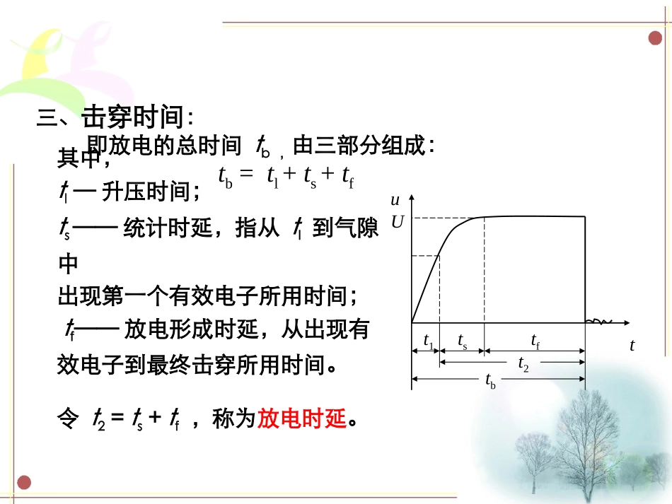 气隙的电气强度_第3页