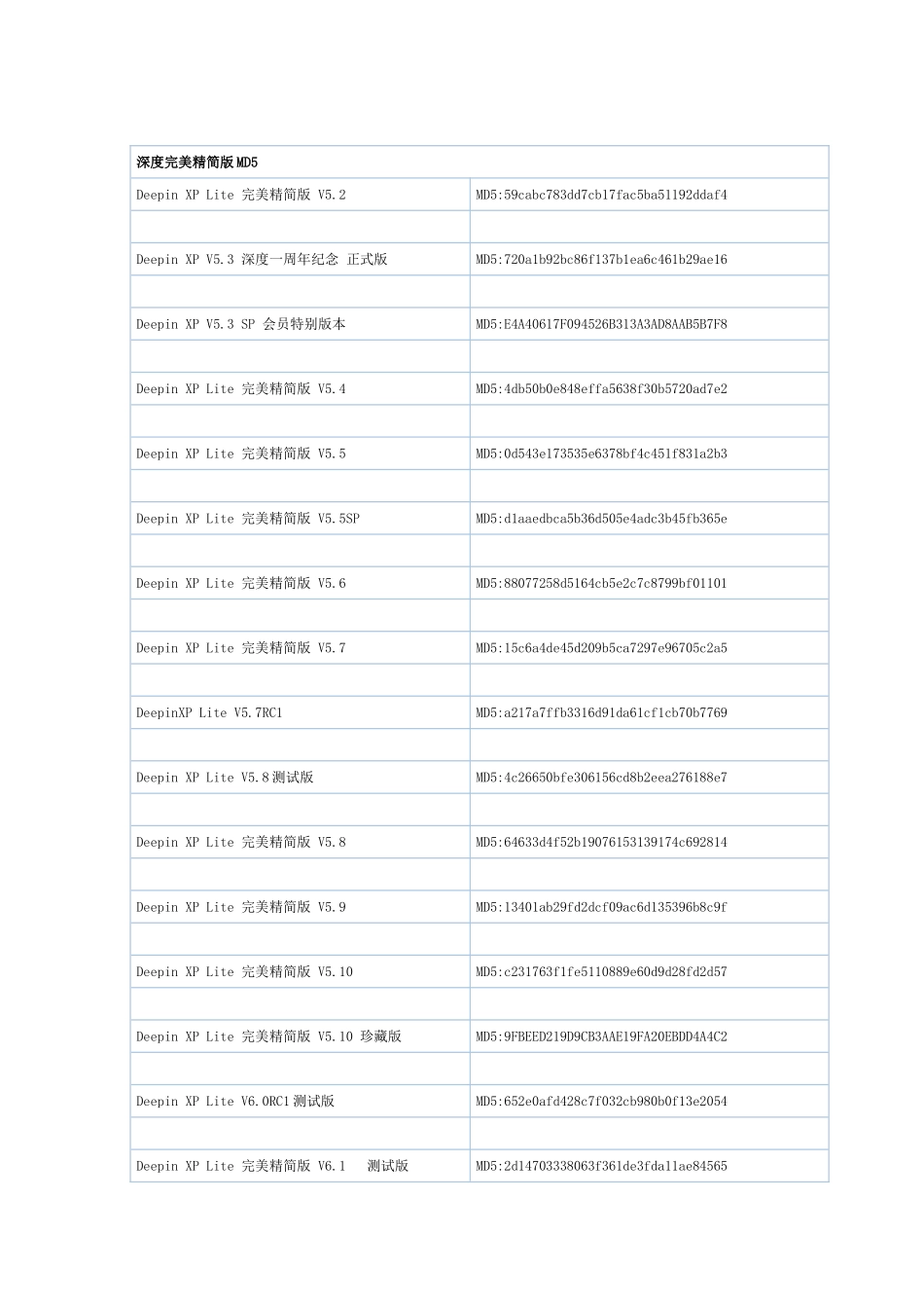 深度完美精简版MD5_第1页