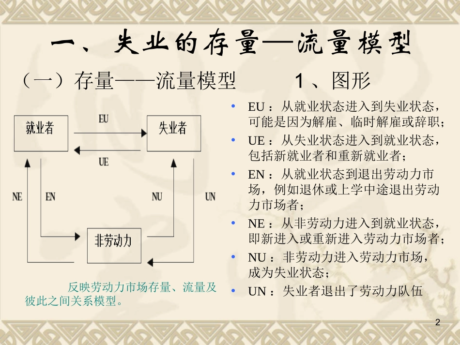 失业的存量流量模型_第2页