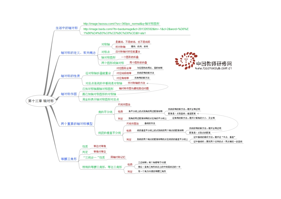思维导图：轴对称_第1页